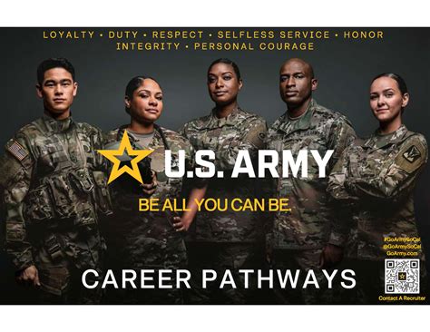 how long is an army career