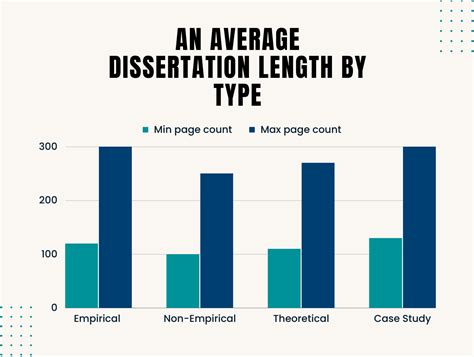 how long is the average dissertation