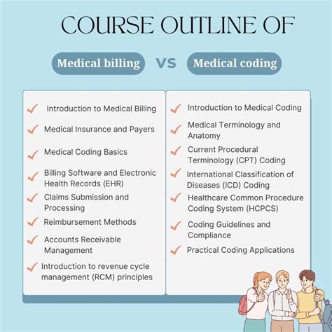 how long is the course for medical billing and coding