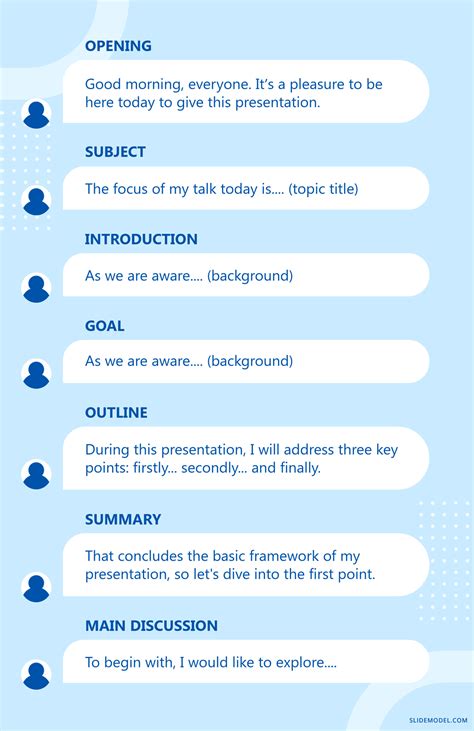 how long should a 5 minute presentation script be
