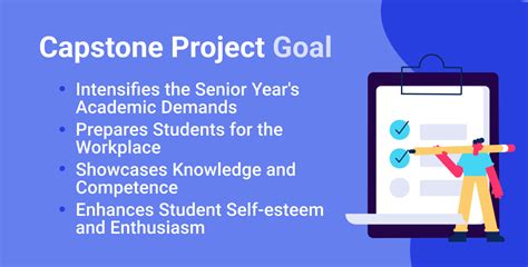 how long should a capstone project be