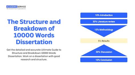 how long should a discussion be in a 10000 word dissertation