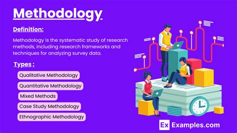 how long should a methodology be