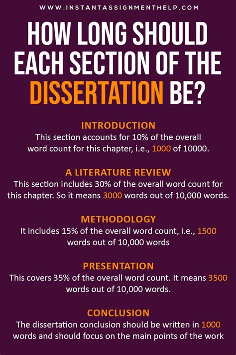 how long should a methodology be in a 10000 word dissertation