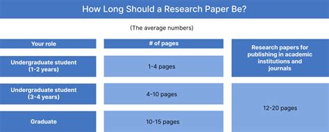 how long should a research article introduction be