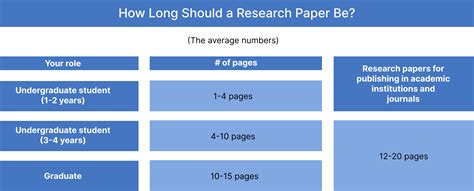 how long should a research report introduction be