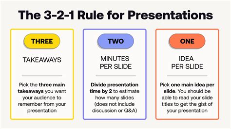 how long should a short presentation be