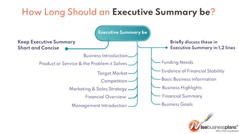 how long should a summary be