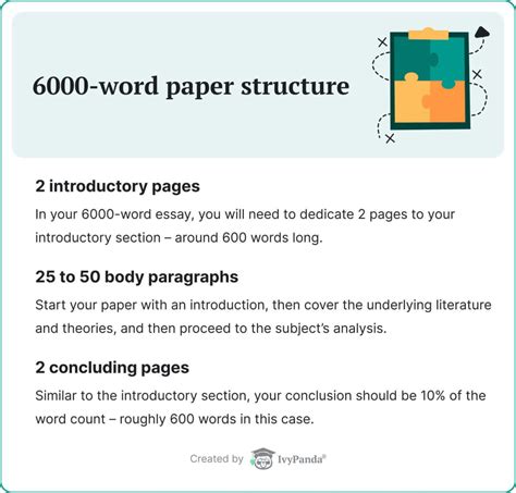 how long should an introduction be for a 6000 word dissertation