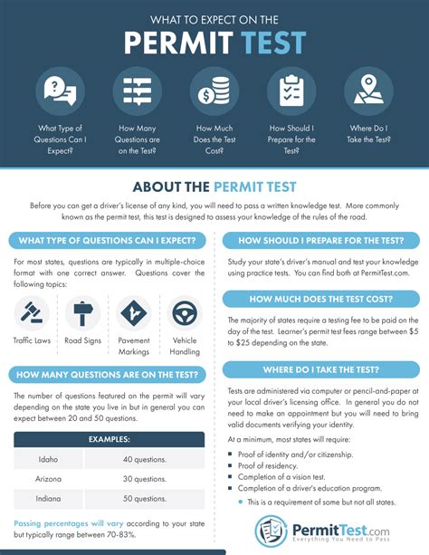 how long should i study for the learner's permit test