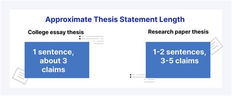 how long should my thesis introduction be