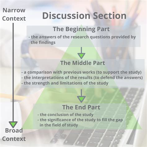how long should the discussion section of a thesis be