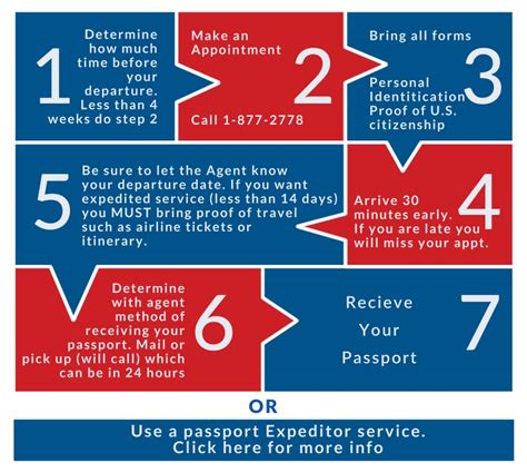 how long to get passport after check cashed