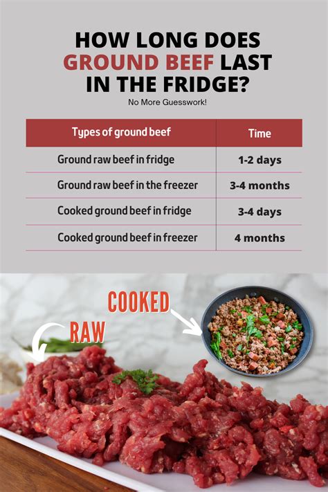 how long to keep hamburger meat in fridge