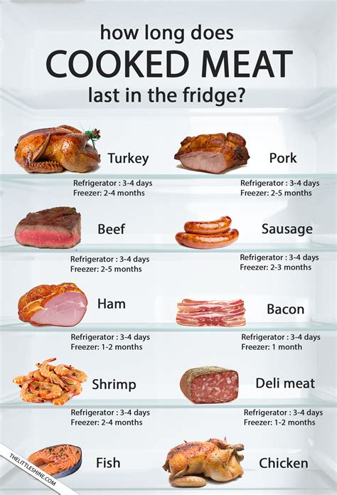how long to keep meat in fridge