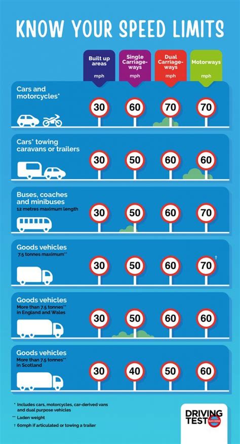 how long to learn driving theory uk