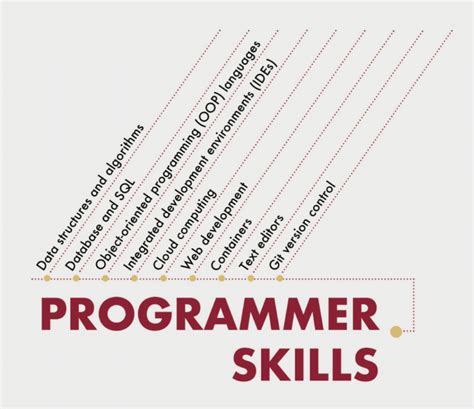 how long to learn programming to get a job