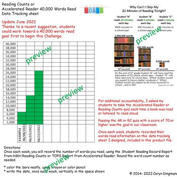 how long to read 3 million words