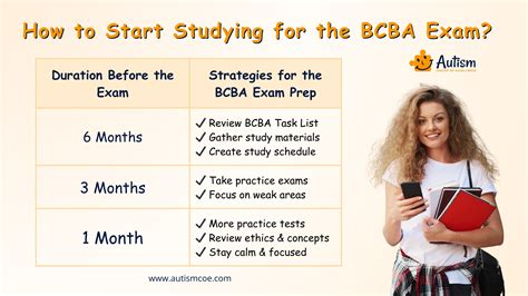 how long to study for bcba exam reddit