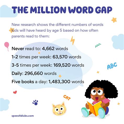 how long would it take to type a million words