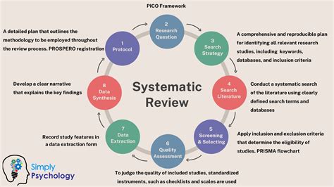 how many articles should be included in a systematic review