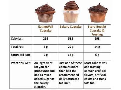 how many calories are in a cupcake without icing