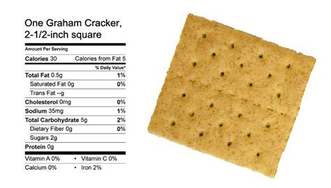 how many calories in a graham cracker