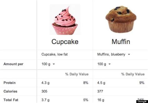 how many calories in one cupcake without frosting