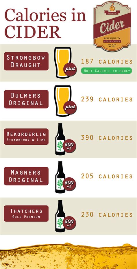 how many calories in pear cider