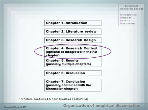 how many chapters are there in a dissertation