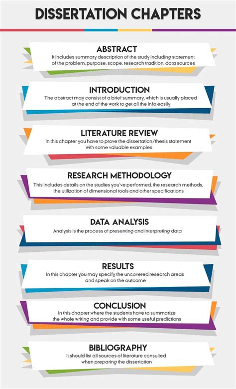 how many chapters in a doctoral dissertation