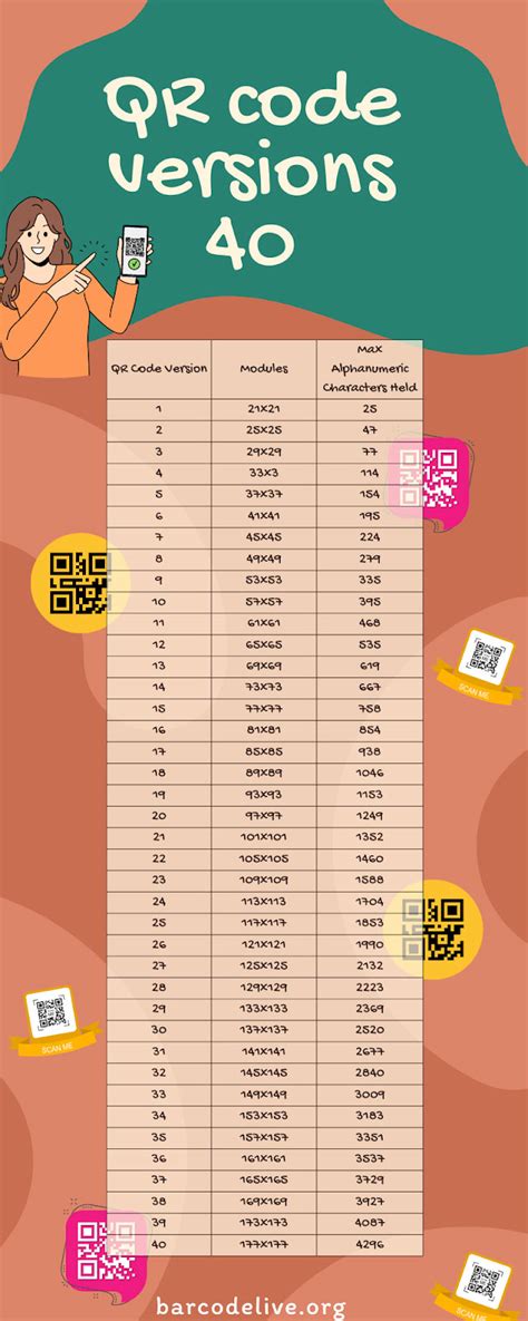 how many characters in a qr code