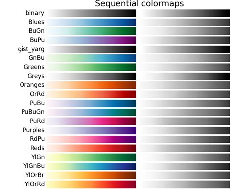 how many color channels are there in a grayscale image