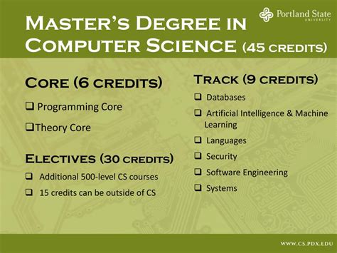 how many credits for a master's degree in computer science