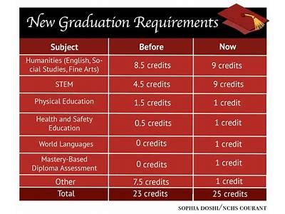 how many credits is a dissertation undergraduate