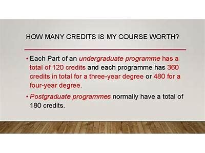 how many credits is a dissertation worth