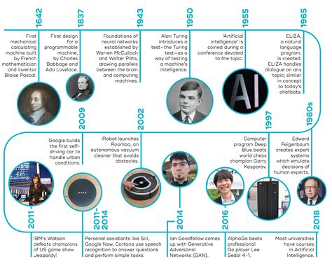 how many days to learn artificial intelligence