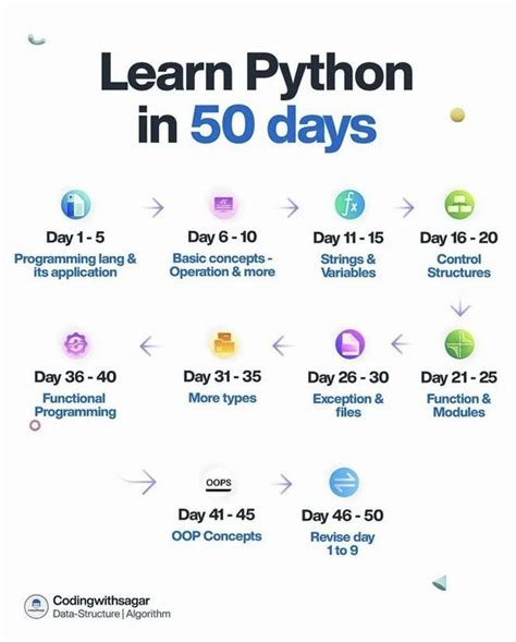 how many days to learn python for beginners