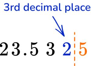 how many decimal places to use in statistics