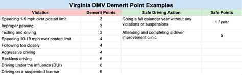 how many demerit points