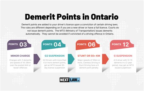 how many demerit points can you lose in ontario