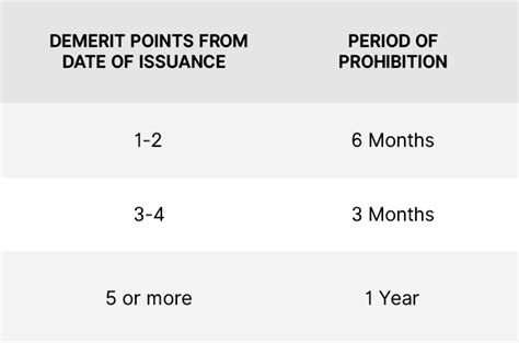 how many demerit points do you get on full license