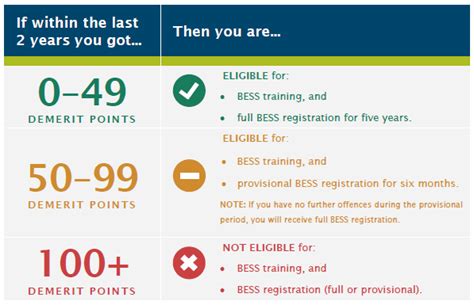 how many demerit points do you start with nz