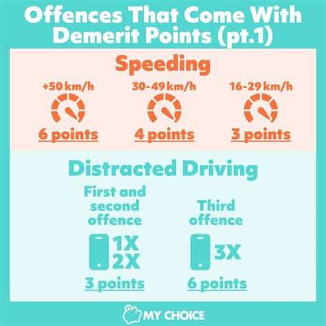 how many demerit points for 10 km over speed limit