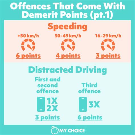 how many demerit points for going 10 over