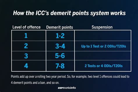 how many demerit points is bad