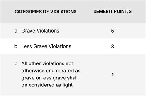 how many demerit points to cancel license