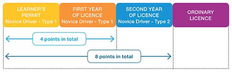 how many demerit points to lose license wa