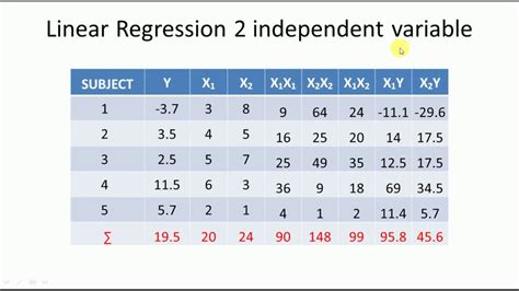 how many dependent variables in linear regression