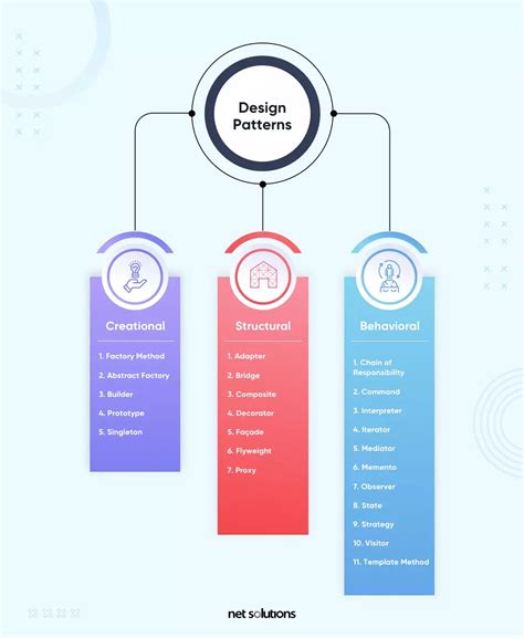 how many design patterns are there